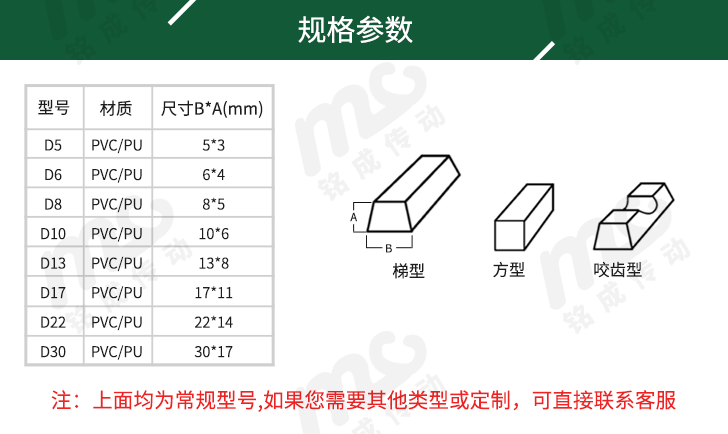 導條輸送帶型號
