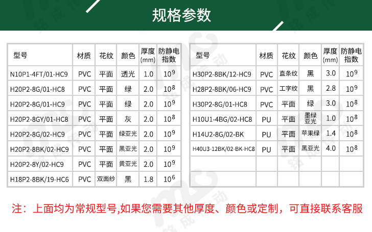 防靜電輸送帶型號(hào)